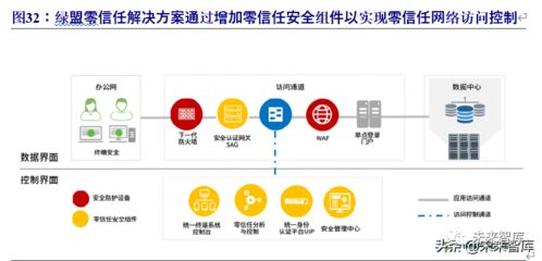 信息技術(shù)視閾下的2020年信息安全行業(yè)研究報告 網(wǎng)絡(luò)科技領(lǐng)域內(nèi)技術(shù)開發(fā)現(xiàn)狀與趨勢