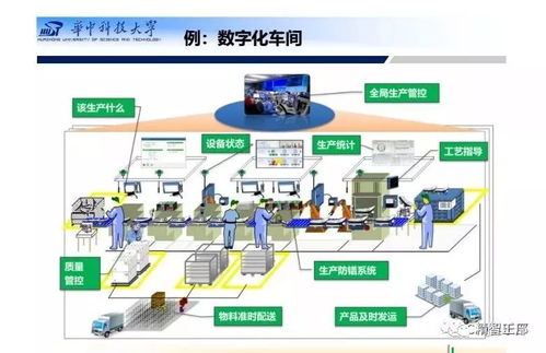 200頁PPT詳解 智能工廠總體規(guī)劃、建設與人工智能軟件開發(fā)應用全景指南