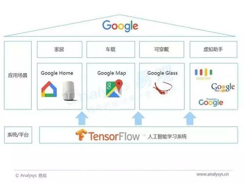 2017年中國人工智能技術(shù)智能語音應用與軟件開發(fā)萬字深度報告
